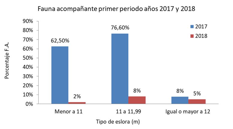 fauna_acompanante_2017-2018.jpg