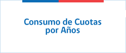 Consumos de Cuotas por Años